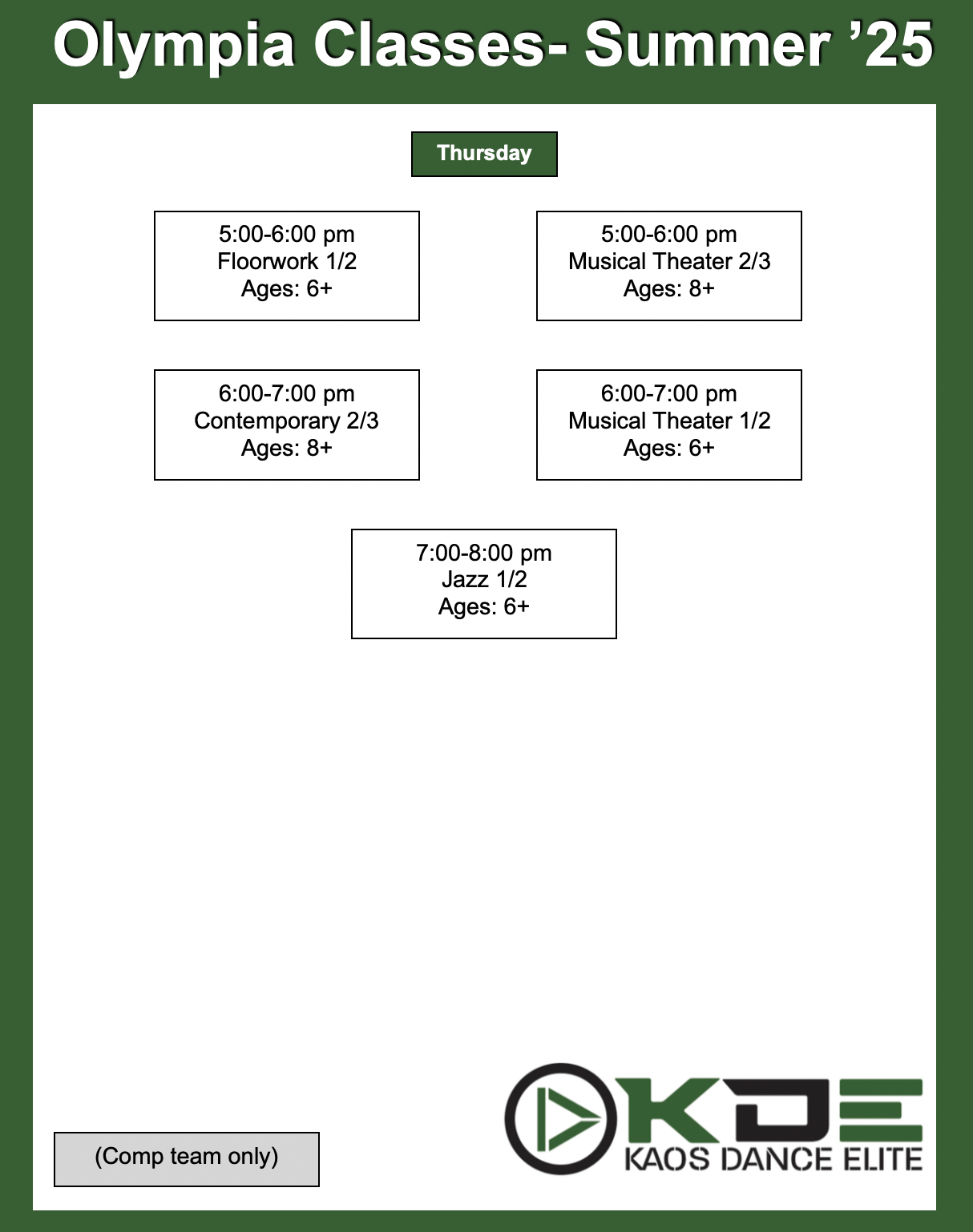 OS3